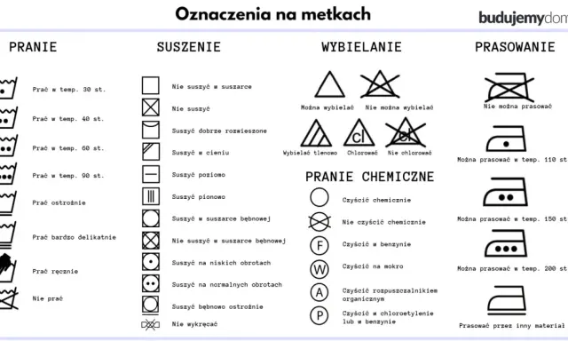 Nietypowe oznaczenia na metkach: pranie, suszenie, wybielanie, pranie chemiczne i prasowanie.